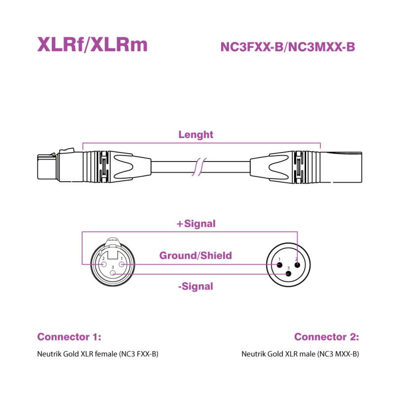 SoniCore XLR(f)/XLR(m)