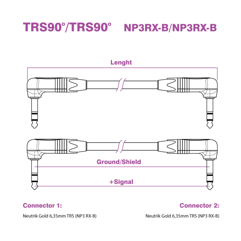 SoniCore TRS90/TRS90