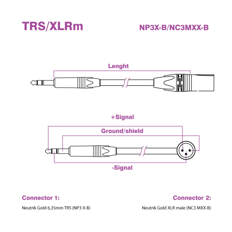 SoniCore TRS/XLR m