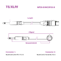 TS/XLR (f)