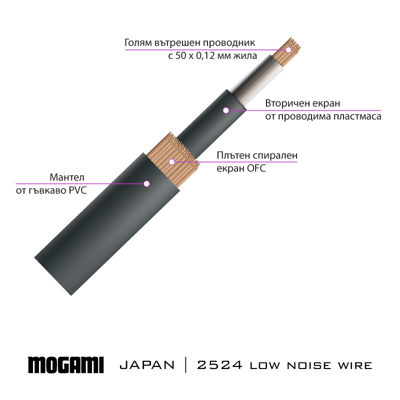 Mogami 2524