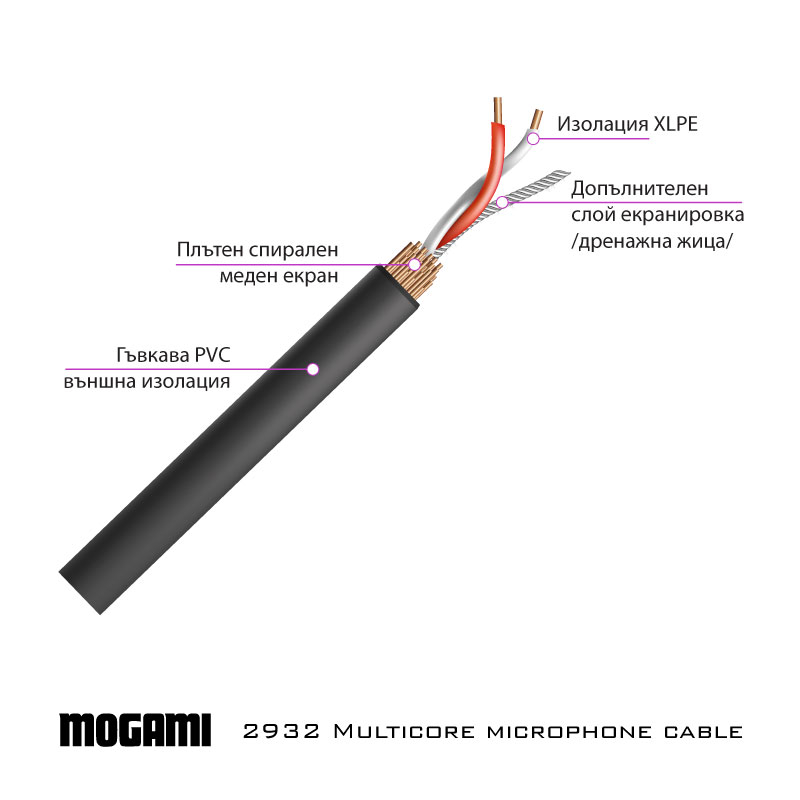 Mogami 2932