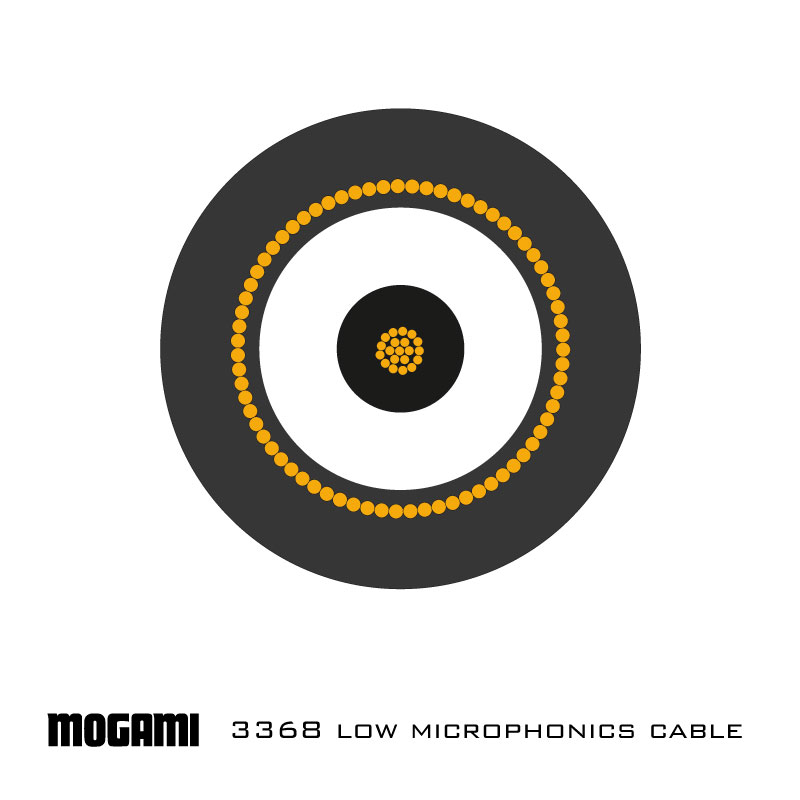 Mogami 3368