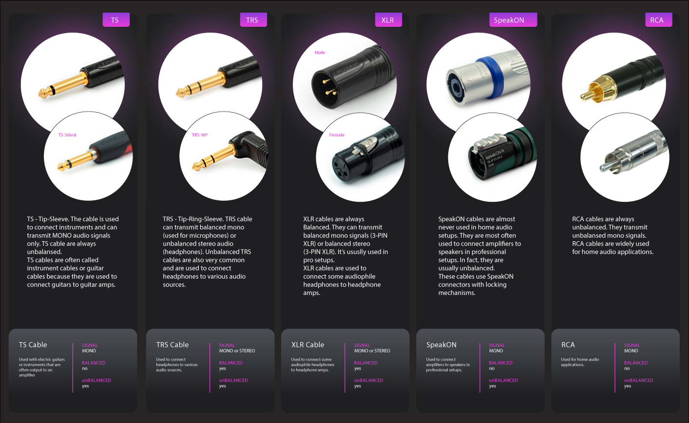 Audio Cable Types | short guide